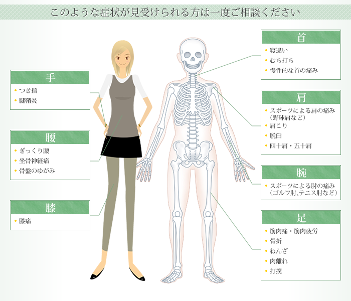 このような症状が見受けられる方は一度ご相談ください